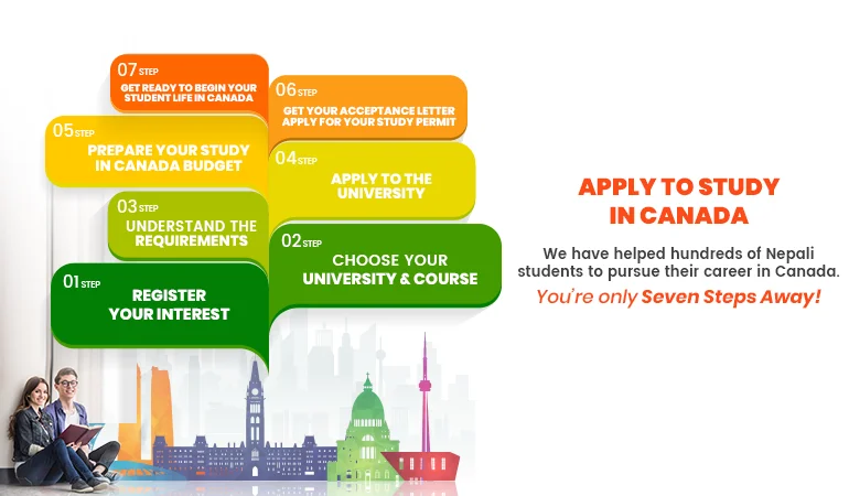 Best consultancy in Nepal for Canada.