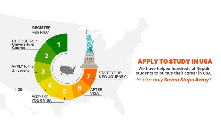 Apply to Study in the USA