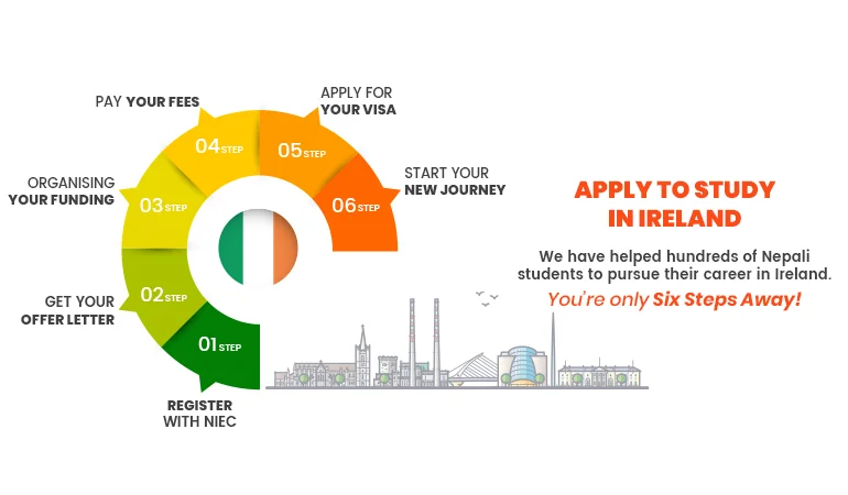 Best Consultancy in Nepal for USA, UK, Australia, Canada, Ireland, New Zealand and Germany